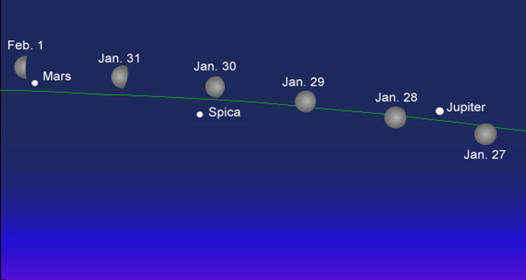 Image Courtesy of earthsky.org