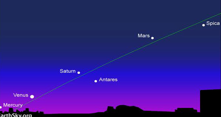 Image Courtesy of earthsky.org