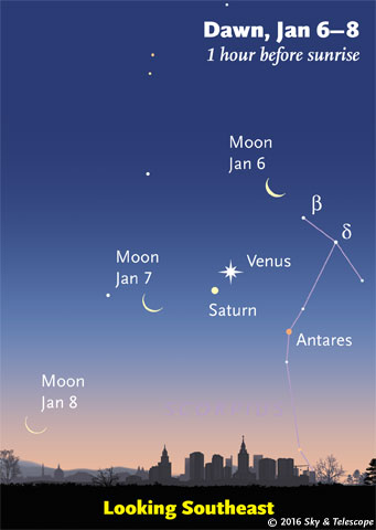 Image Courtesy of skyandtelescope.com