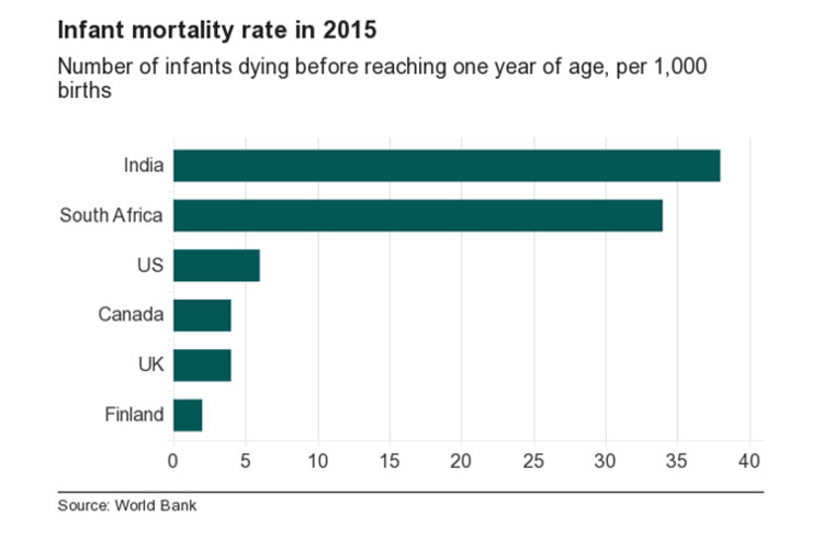 Chart Courtesy of BBC News Magazine 