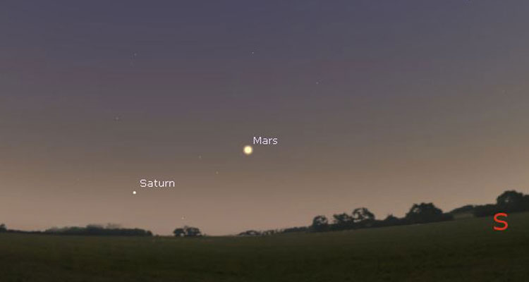 South, 10:00PM, Kindersley, SK, June 2, 2016 (Image Courtesy of Stellarium, edited by Katharina Rast)